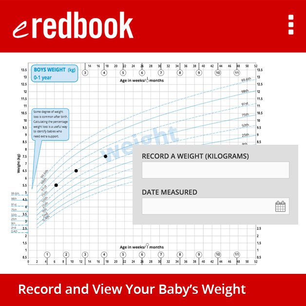 Standard Images - Weight eredbook.png